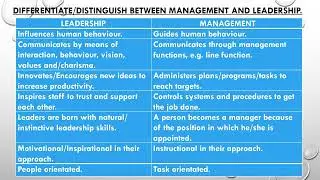~TOPIC 8 Leadership and management   Recording   intro