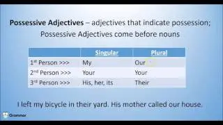 Possessive Adjectives and Possessive Pronouns - Grammar Lesson