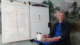Кармапсихология 201. Сфера перехода.