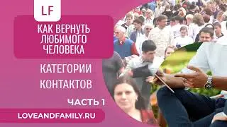 КАК ВЕРНУТЬ ЛЮБИМОГО ЧЕЛОВЕКА  КАТЕГОРИИ КОНТАКТОВ  ЧАСТЬ 1