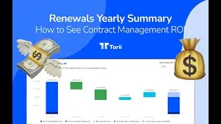 Renewals Yearly Summary: How See Contract Management ROI