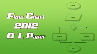 🔴Flowchart(ගැලීම් සටහන්) 2012 OL Paper