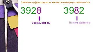 Значение позиции цифры