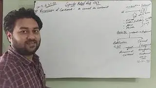 Rescission of Contract under Specific Relief Act 1963 | Section 27 to 30 of Specific Relief Act 1963