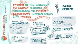 Python in the browser: enhancing the Scientific Python ecosystem's interoperability with Pyodide