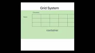 What is Grid System in Bootstrap? | Learn Bootstrap Tamil