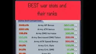 TOPWAR: Let’s talk about: BEST WAR stats in game and their ranks