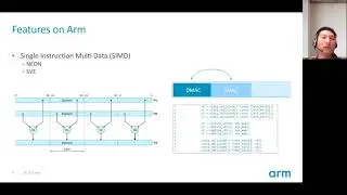 State of DPDK on Arm / An Intro to Virtualization on Arm’s new mixed criticality focused Cortex-R82