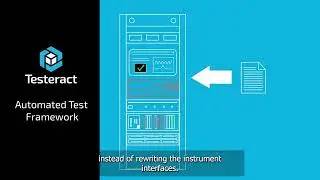 Testeract Automated Testing Framework Overview with captions.