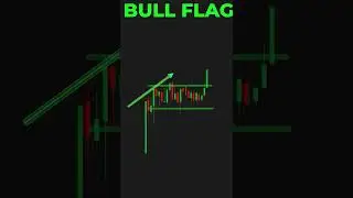 Bull Flag Chart Pattern Stock Trading #shorts