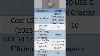 USB C Charger Scosche 20w short Review 