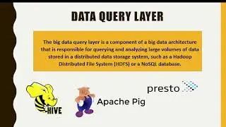 Big Data Query Layer | Data Querying vs Data Processing | Hive & Pig | Big Data Architecture Layers