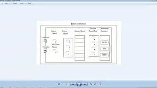 Weblogic Server Internal Architecture