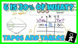 Solving percent problems with tape diagrams - Find the WHOLE