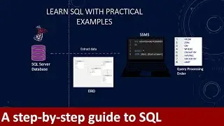 Structured Query Language (SQL) basics | learn SQL | A step-by-step guide to SQL