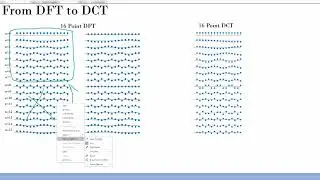 Discrete Cosine Transformation