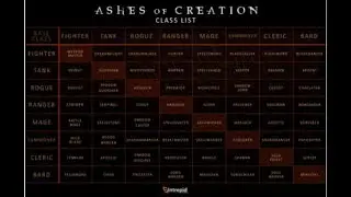 Ashes of Creation: Archetype Overview