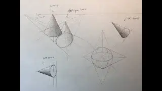 How to draw a cone in one or two point perspective, avoiding common mistakes.