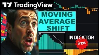 Tradingview Best Indicators, Moving Average Shift by ChartPrime, Non Repaint