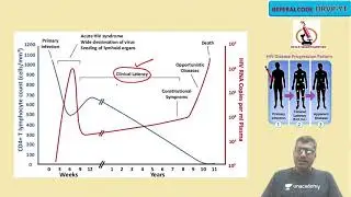 Latent Viral Infections | Microbiology | Dr. Vasanthapriyan