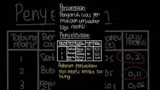 Jawab pertanyaan berikut berdasarkan data ... | Bupena Kimia Un | Kelas 11 | 3 | Kimia
