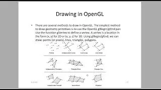 Introduction to OpenGL library and Setting up