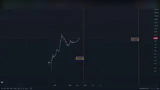 Что происходило с курсом биткоина во время предыдущих халвингов?