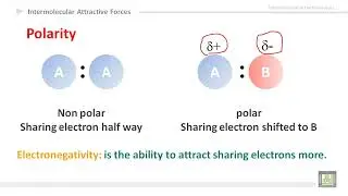 كيمياء عامة | Dipole Dipole interaction