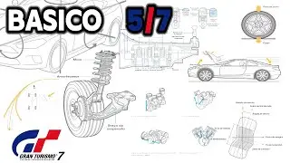 Técnicas - Começar uma curva | Gran Turismo 7 Básico 1 - 5