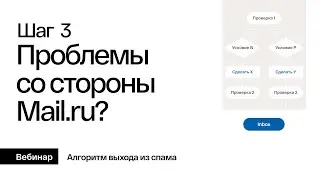 Шаг 3. Если проблема на Mail.ru — пишем в поддержку + инструкция