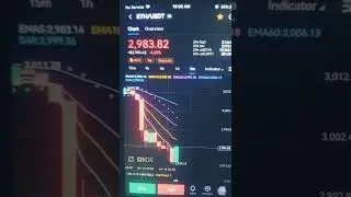 Ethereum Market Price 