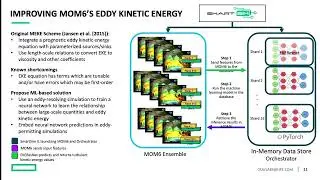 Facilitating Synergies Between AI and HPC with SmartSim  - Alessandro Rigazzi - HPE