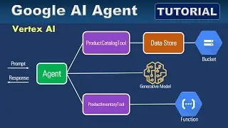Google Vertex AI Agent Builder Tutorial