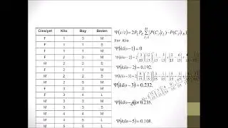 Yapay Zeka Dersleri - Ders 12 ( C&RT Algoritması )