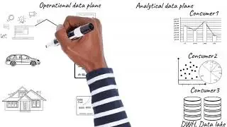 Data Mesh by example