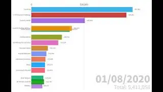Discord Counting progression - 2023 update