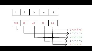 Product of Array Except Self | Array based interview coding question | Leetcode | KK Codes