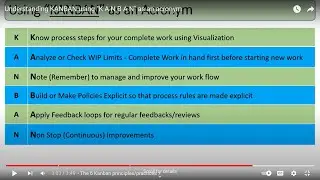 Understanding KANBAN process using "K A N B A N" as an acronym
