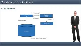 Creation of Lock Object - SAP ABAP