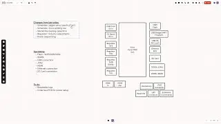 Zynq-7000 PCB Build - Part 2 - Progress on Power & Larger Component Selection