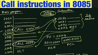 Call Instructions In 8085 Microprocessor | Call and return instructions in 8085 microprocessor