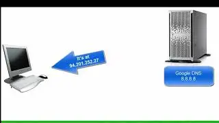 DNS   |  Domain Name Server