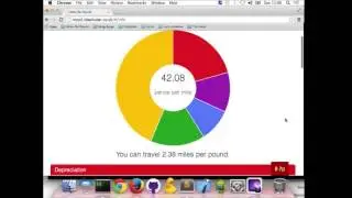 Young Rewired State 2014: MILES PER POUND