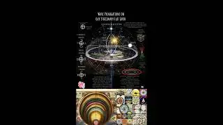 FLAT EARTH ☜︎𓂀☞︎ Key to it all