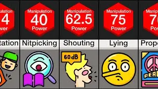 Comparison: Manipulation
