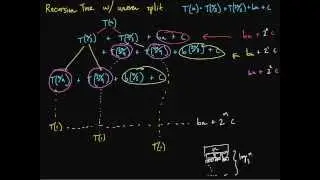 Recursion Tree - Uneven