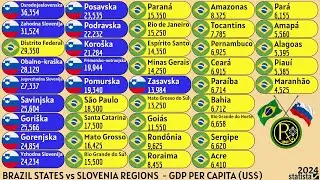 BRAZIL STATES vs SLOVENIA REGIONS | GDP PER CAPITA (US$)