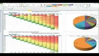 Статистика спидкубинга 2014/ Speedcubing statistics 2014