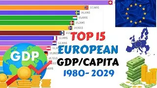 Europe's Richest Revealed: Top 15 LARGEST ECONOMIES (1980-2029) in Europe by GDP per Capita