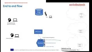 Summary - IBM & FBK BC based federated learning env and data marketplace